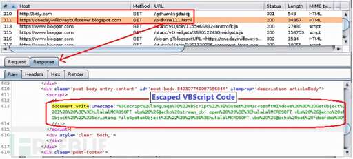 java重定向url,www域名和不帶www頂級域名不同站點如何重定向呢