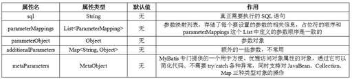 java sql參數(shù)化,sqlserver里怎么求百分比