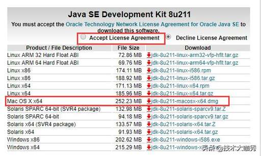 java 開發注意,業務開發要了解業務到什么程度