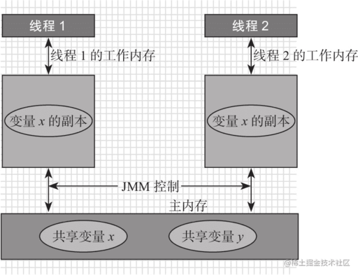 java多線程緩存數(shù)據(jù)庫,最便宜的線程撕裂者性能