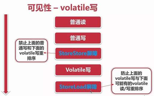 java 成員變量內存,變量的概念