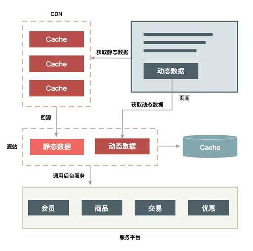 java編寫二級文件系統,國家計算機二級屬于初級中級還是什么級別