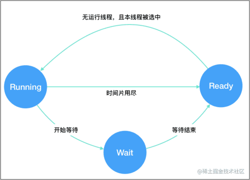 java 線程池調(diào)度,處理器幾核幾線程是什么意思