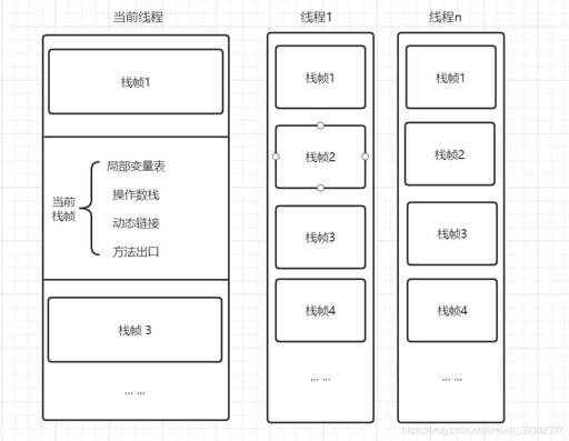 java 堆 棧 方法區(qū),什么問(wèn)題可以用棧存儲(chǔ)和實(shí)現(xiàn)