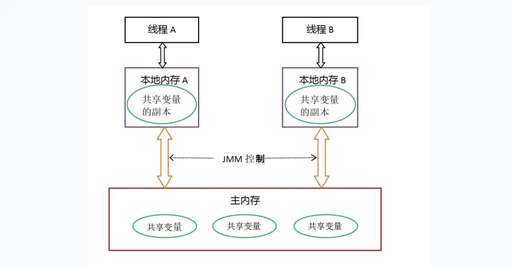 java 線程 靜態變量,aspnet中如何定義全局變量