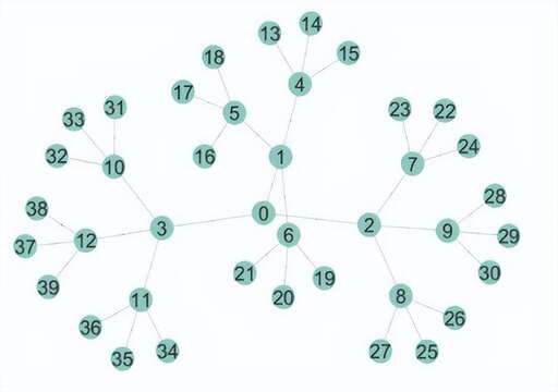 java 二分法排序,順序查找二分查找分塊查找三種查找方法