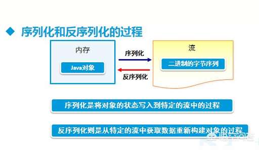 java soap 請求,如何監控webservice服務接口