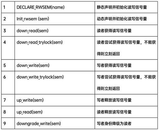 java 同步 lock,不使用synchronized和lock