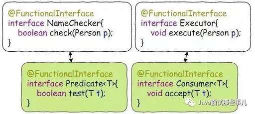 java t 方法,做個(gè)JavaApplet程序