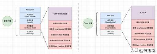 java 填充0,arcgis填充巖性如何斜著填充