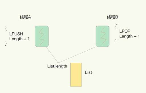 java線程串行,可以裝什么電腦配置