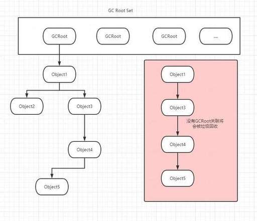 向下取整java,學習Java難度大嗎