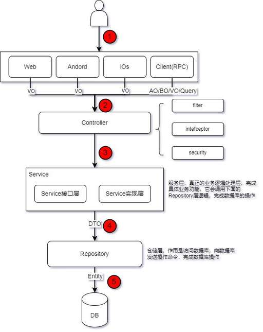 java 文件目錄樹,zkserver是什么