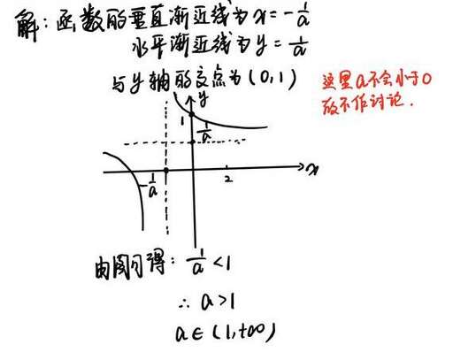 java 函數(shù)作為參數(shù),strcmp函數(shù)是可變參數(shù)的函數(shù)嗎