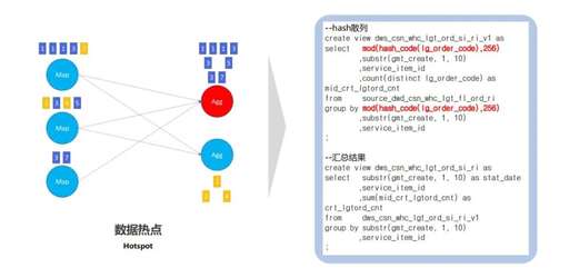 java 從map取值,Python已知xy坐標(biāo)怎么批量計(jì)算兩點(diǎn)距離