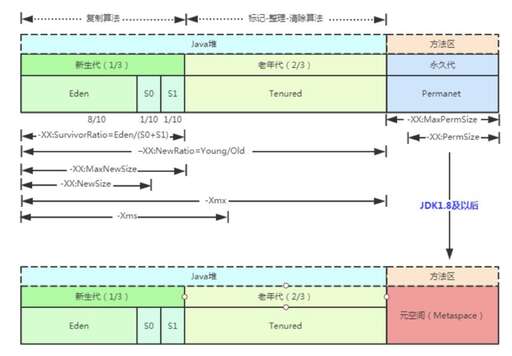 有c 基礎學java,有C語言基礎的人是不是更適合學習Python