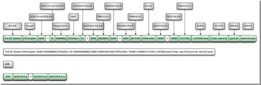 java 內(nèi)存 面試題,藍(lán)牙工程師面試問(wèn)題