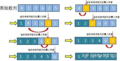 java的歸并排序算法,excel已經(jīng)合并居中怎么把表格按數(shù)字順序排序