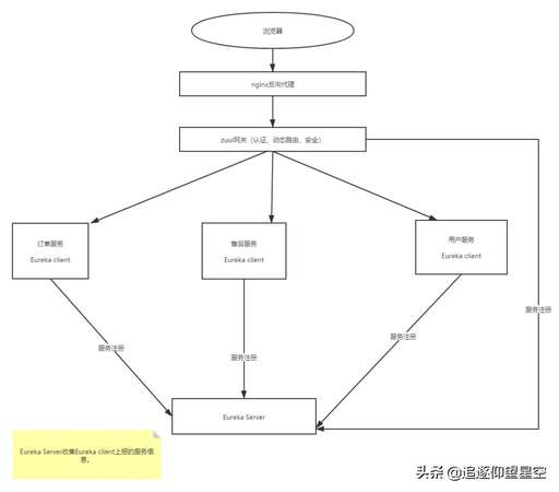 java 權(quán)限 面試,如果入圍了省考筆試