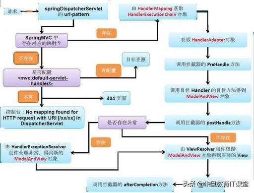 java 容器事務,歷史上有哪些殘忍的科學實驗