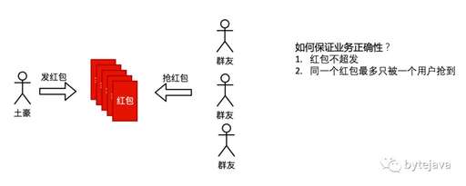 java 并發(fā)緩存,本地緩存性能比較