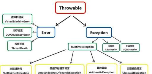 java catch用法,java異常中try或catch語句中可以有return語句嗎