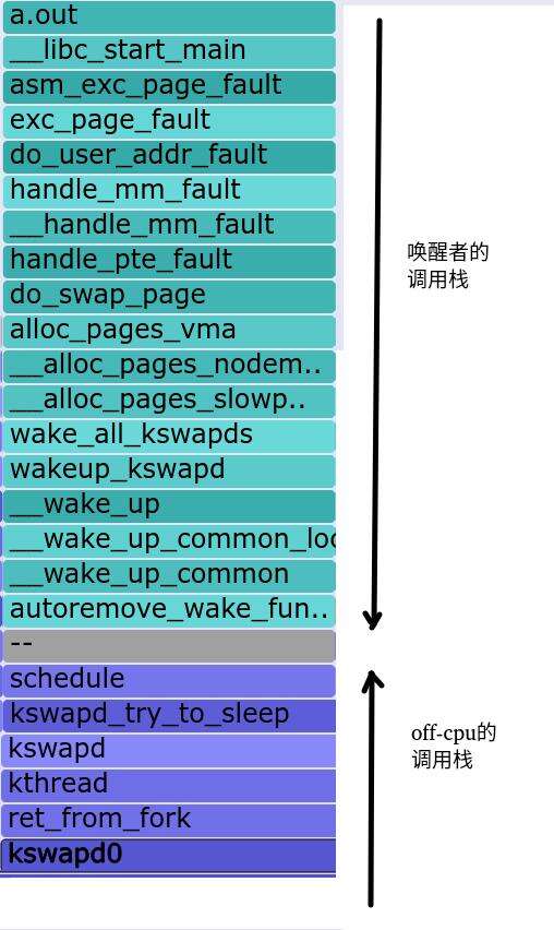 java sleep喚醒,聯想y7000睡眠怎么喚醒屏幕