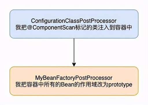 java 排序容器,為什么set叫關鍵容器