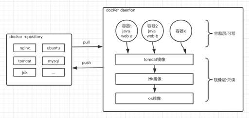 java 分層 項(xiàng)目,那些年曾讓我們難以忘懷的經(jīng)典國風(fēng)手游都有哪些