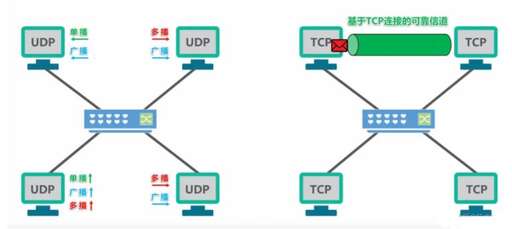 java tcp報文,ip協議s是誰提出