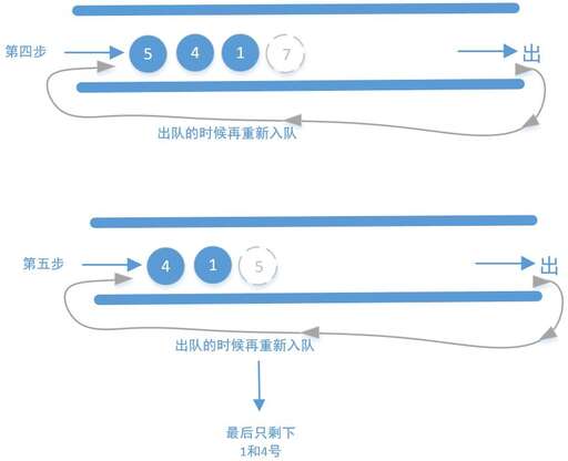 約瑟夫環(huán)問題java,佐爾格是如何暴露被殺的