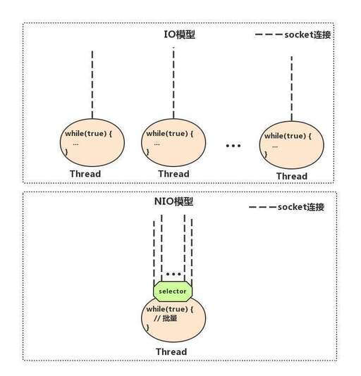 java 線程死循環,taskspawn函數作用