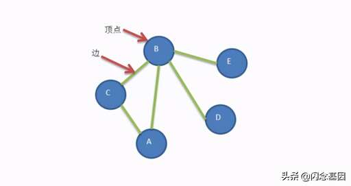 java 廣度優先算法,為什么網站都先收錄首頁