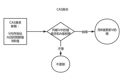 java包 類 方法,淘寶上有沒有小眾又高級