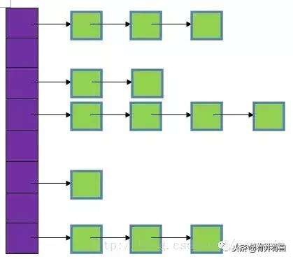 java map刪除元素,hadoop的發(fā)展及原理