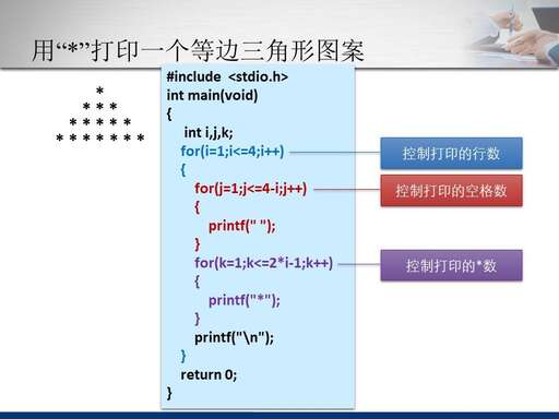 java中while循環(huán),c語言的三種循環(huán)語句分別是