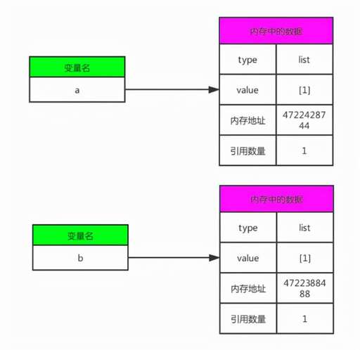 java中參數傳遞和對象,c語言數組值傳遞會不會改變原數組