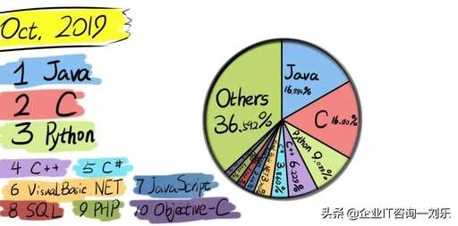 檔案管理系統 java,大學學什么專業最有前景