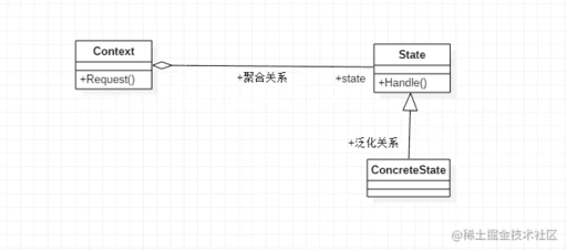 java實例化子類,abstract抽象類屬于什么代碼塊