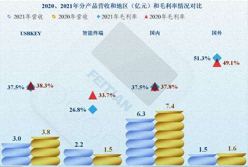 java usbkey,我的USBKEY口令忘記了該怎么辦