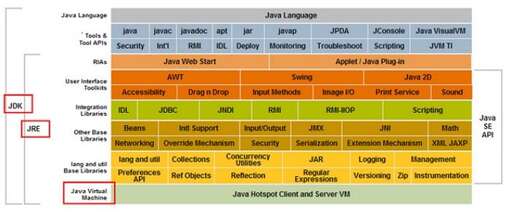 jre java 區(qū)別,servlet和JDK