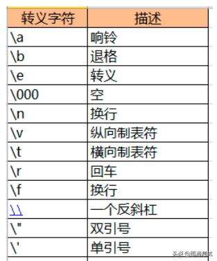 java 轉義換行,使用方法是