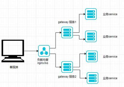 java項目調試,jdb調試原理