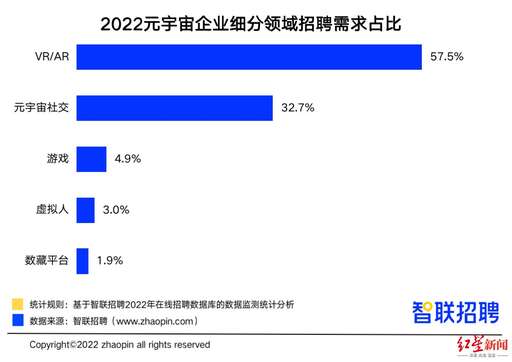 java vr 開發,想要從事ARVR崗位