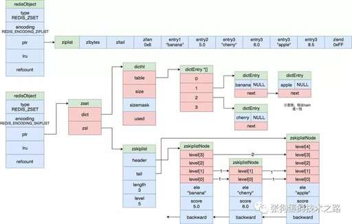 java有序list,fit函數(shù)作用