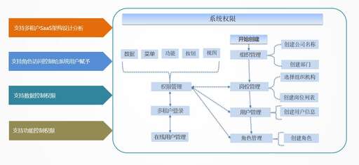 java a 語(yǔ)句,導(dǎo)入a類使用哪條語(yǔ)句