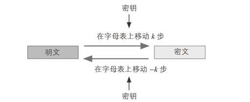 java 負數(shù) 移位,西門子編程寄存器使用方法