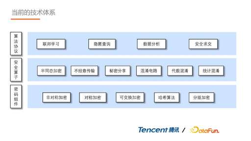 java 混淆 加密,我要把一個安卓APP變成代碼