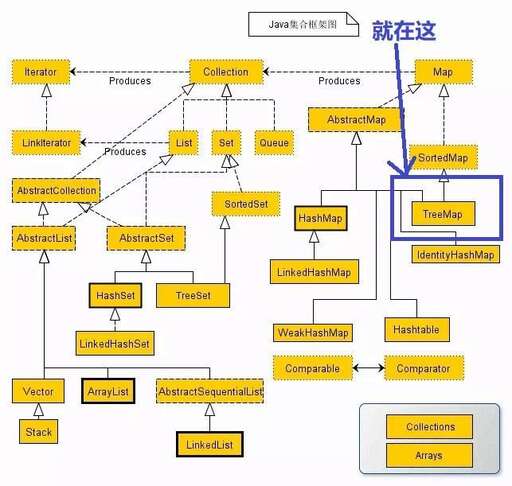 java 集合源碼,委比指標公式源碼