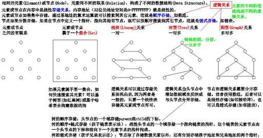 鏈表遍歷JAVA,asan檢測內存泄漏原理